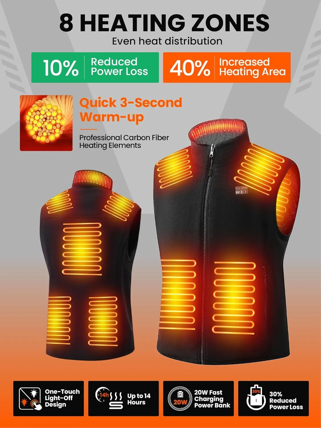 Fleece Heated Vest Jackets for Men with 18400mAh Battery Pack Included Rechargeable,3S Rapid Heated Vest Jackets